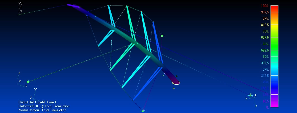 Carbon Mast Stress Diagram
